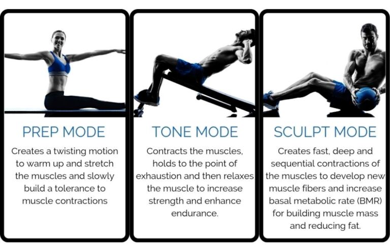 Prep Mode, Tone Mode, Sculpt Mode - Sculpted Contours - Atlanta, GA